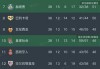 西甲第38轮各场战报与最新积分榜揭晓